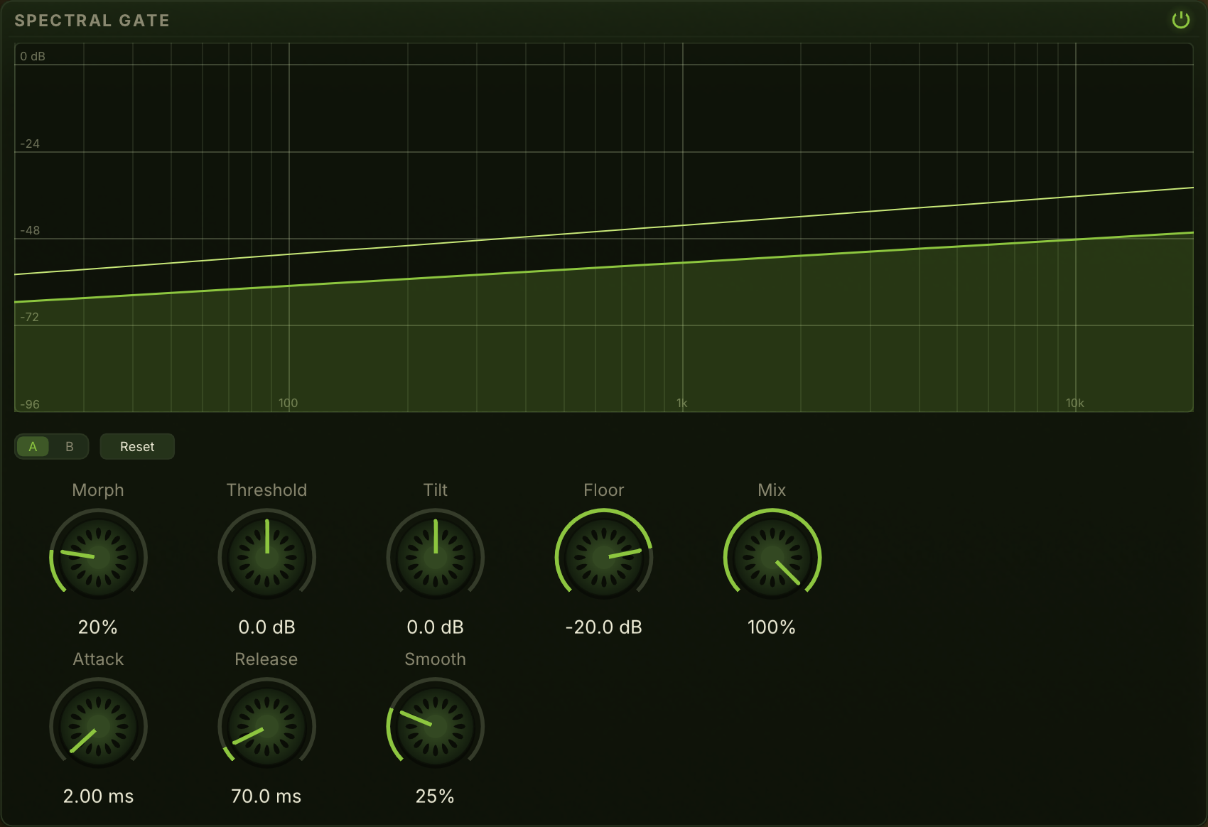 The Spectral Gate panel: two rising threshold lines across the frequency axis, the A, B and Reset row, and two rows of knobs from Morph to Smooth