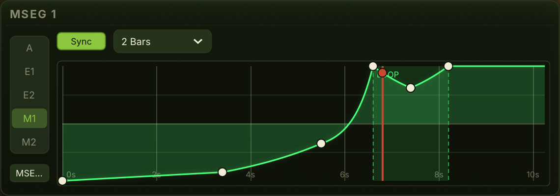 The same editor on M1: a drawn contour of several points with a loop region marked, Sync on and the length set to 2 Bars